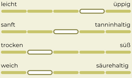 CB_grauer_burgunder_diagramm